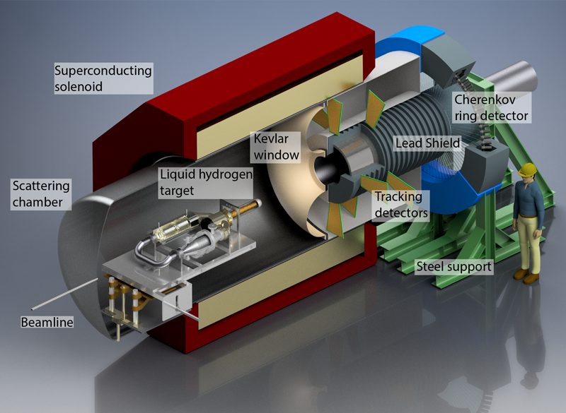 Rendering of the P2 experiment